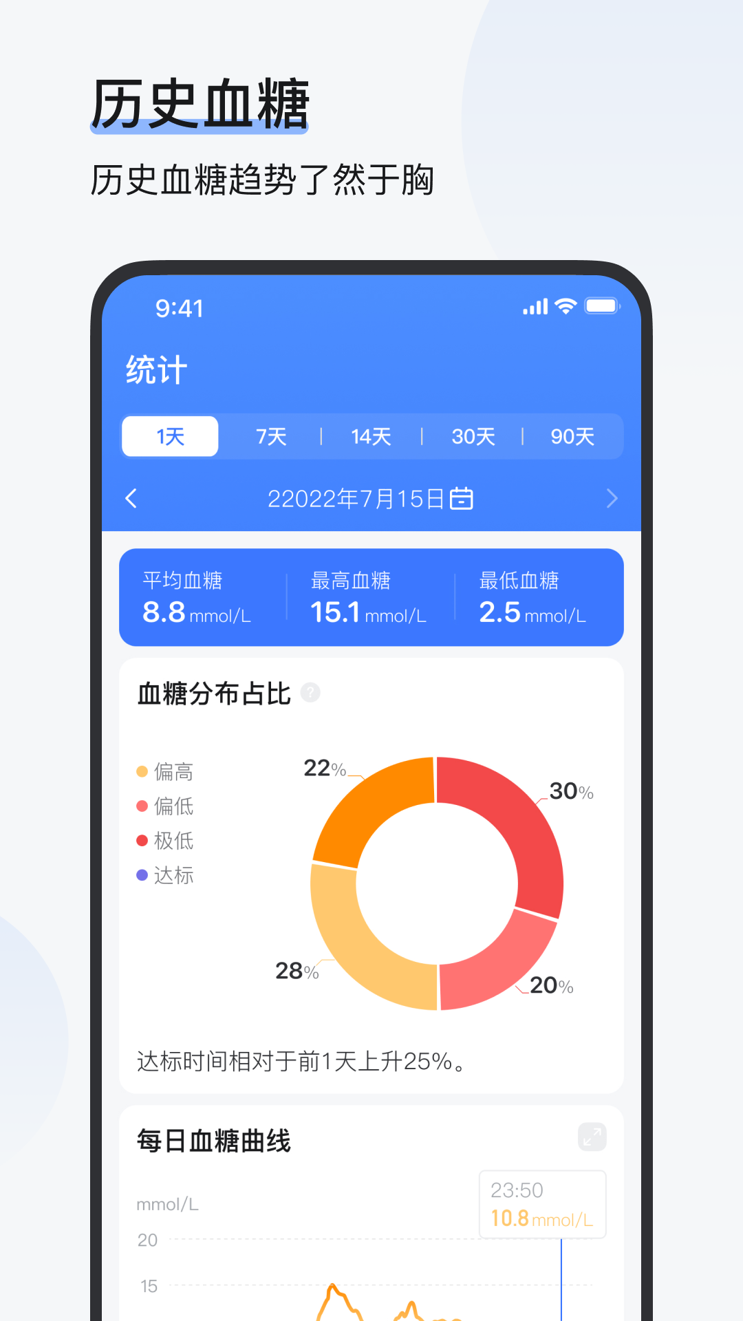 歐態(tài)易測(cè)App新版本