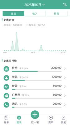 最新版家用記賬軟件