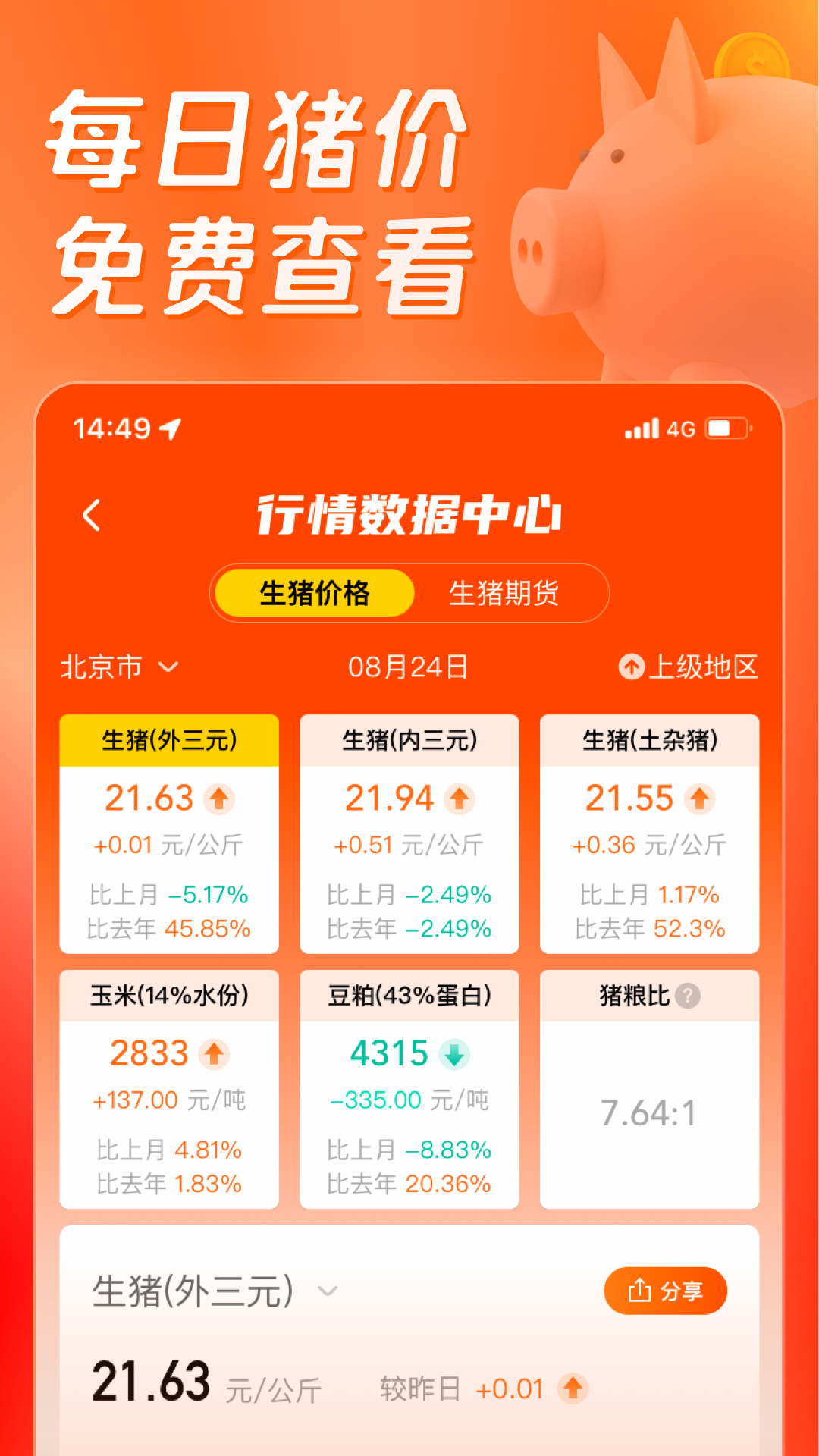 正大豬博士官方版app
