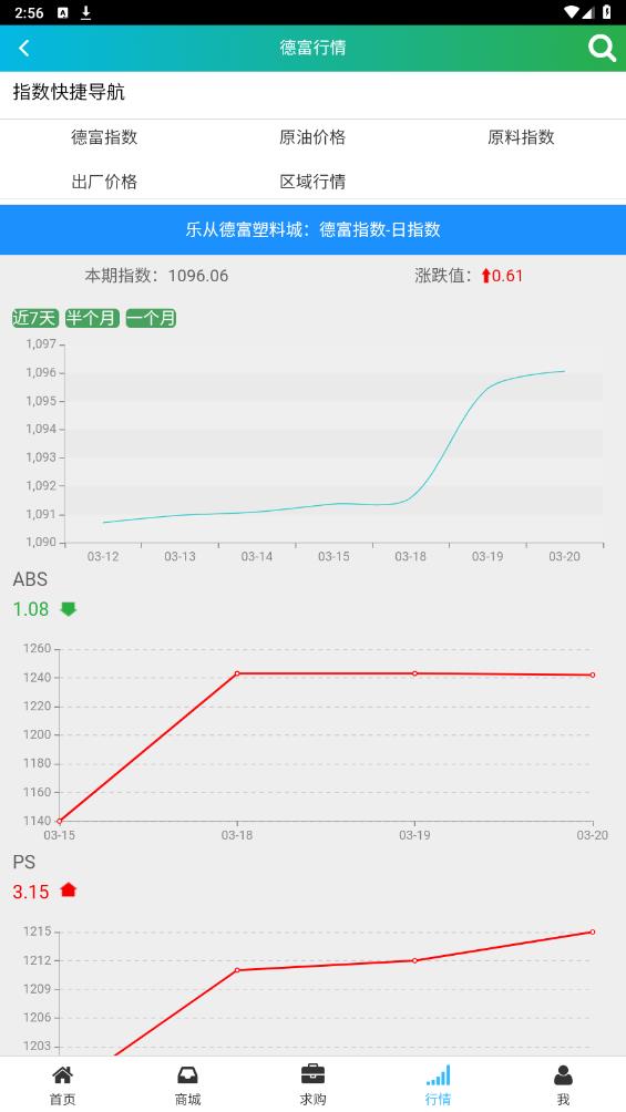 德富塑料網(wǎng)最新版本
