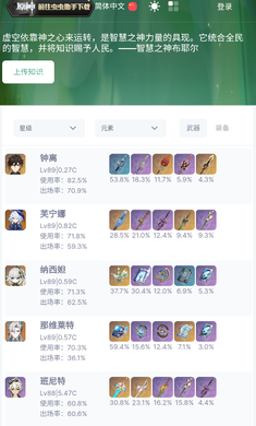 蟲蟲助手原神角色裝備推薦器官方版