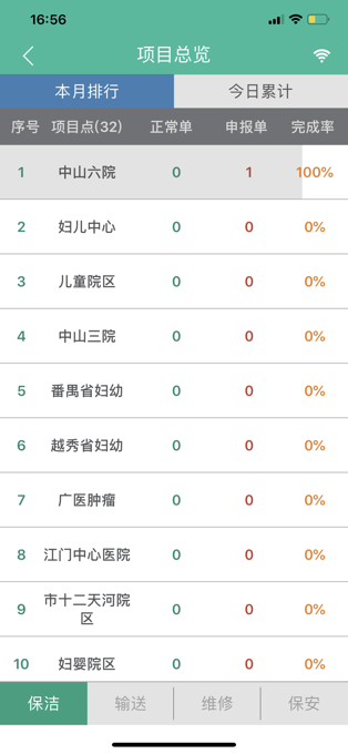泰科醫(yī)鍵通APP安卓版
