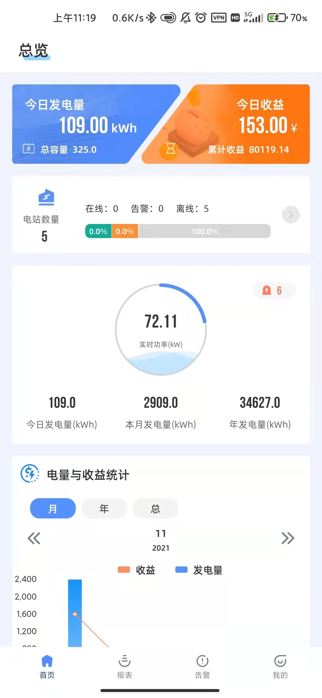 科士達(dá)光伏官方App