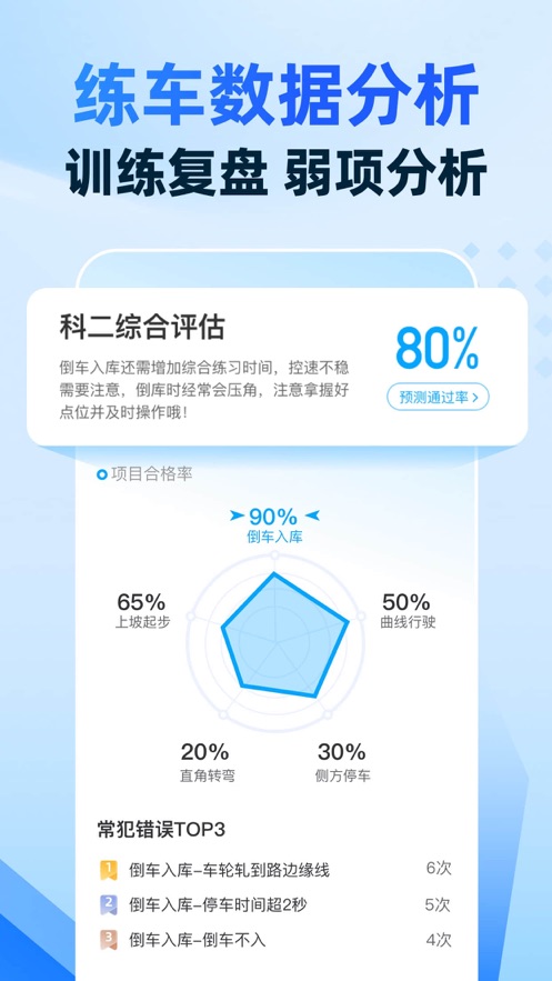 智慧駕校寶典