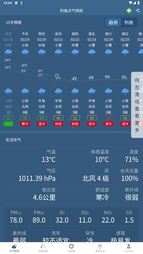 最新釣魚天氣預報app