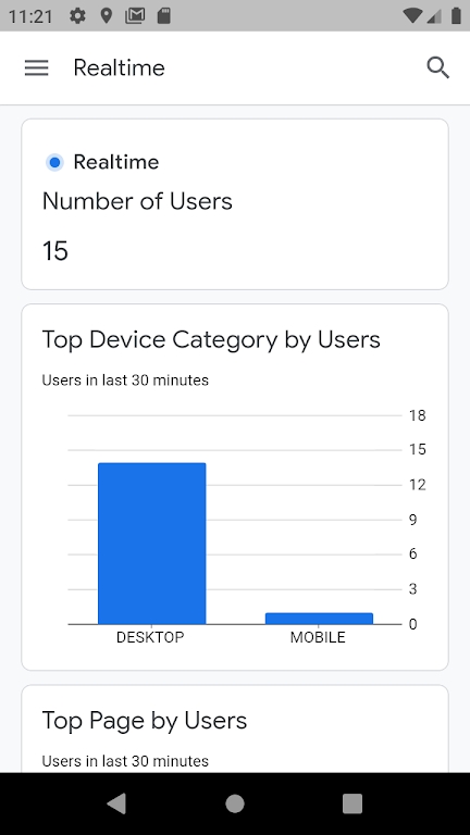 谷歌官方分析工具Analytics