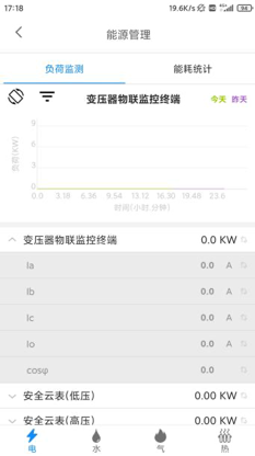 安易云智慧消防平臺