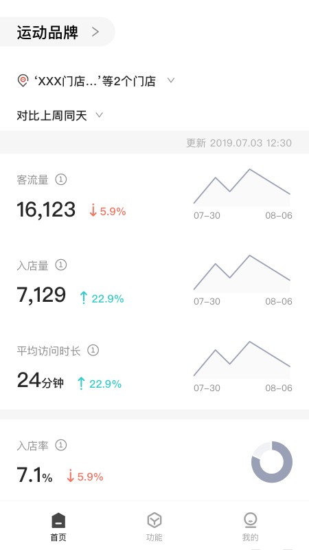 CUE新零售官方APP