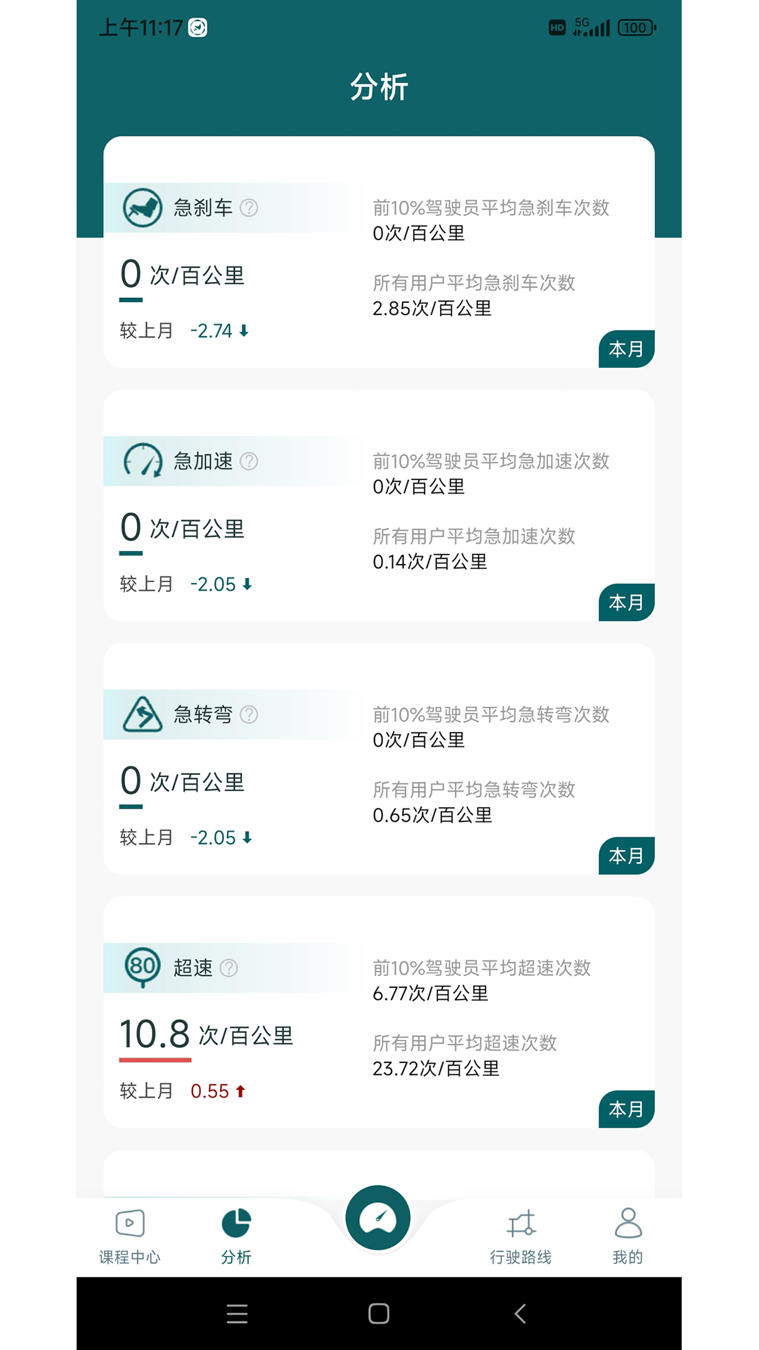 最新版駕習(xí)教練APP
