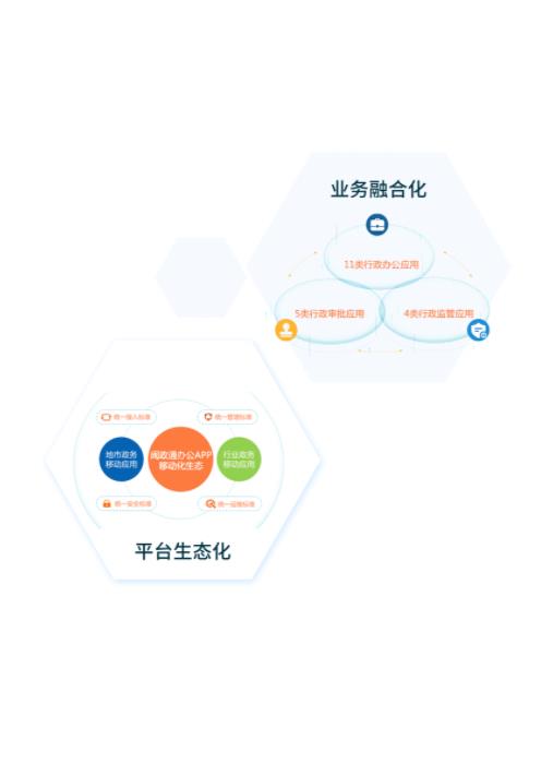 閩政通辦公版應(yīng)用
