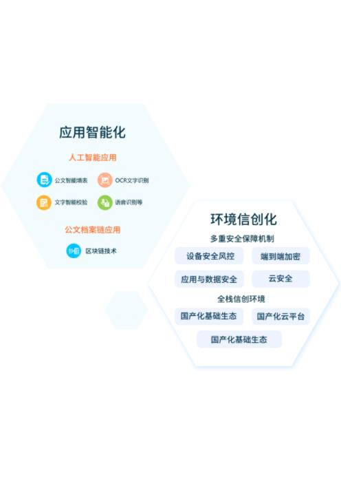 閩政通辦公版應(yīng)用
