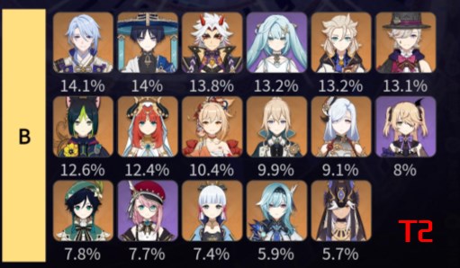 Genshin Impact原神國際版最新版本