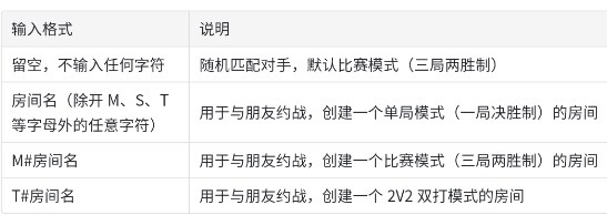 游戲王YGOMobile官方版