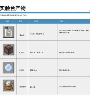 我的世界教育版官方版(Minecraft: Education Edition)