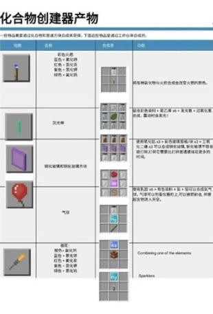 我的世界教育版官方版(Minecraft: Education Edition)