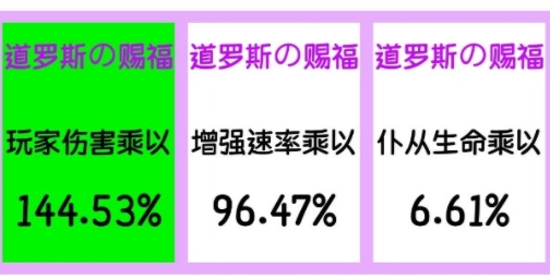 阿撒托斯的詛咒官方版