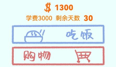 生活放過我手游