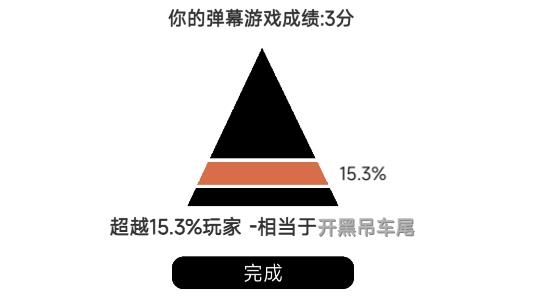 我的游戲天賦去廣告版