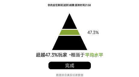 我的游戲天賦全解鎖版