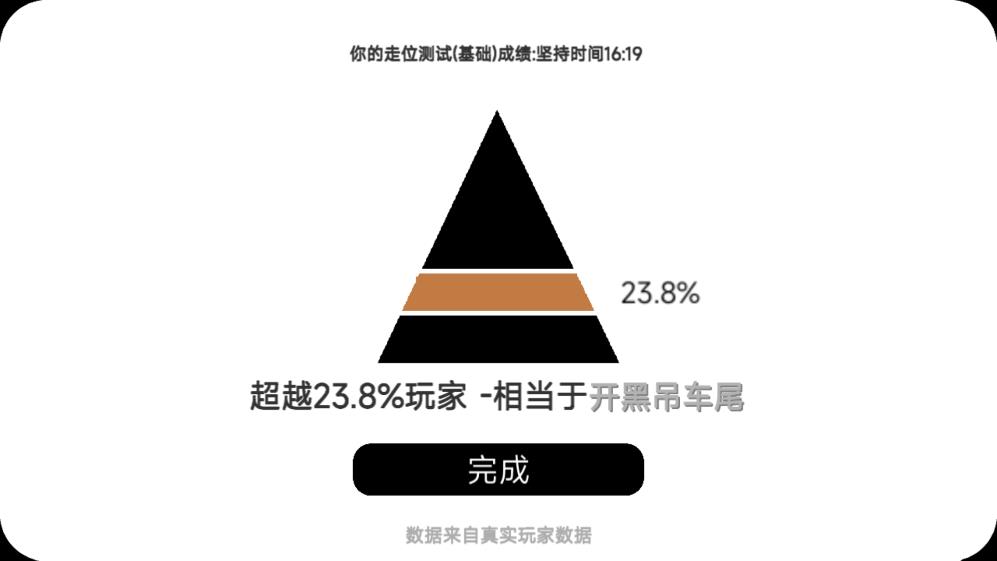 我的游戲天賦無廣告版本