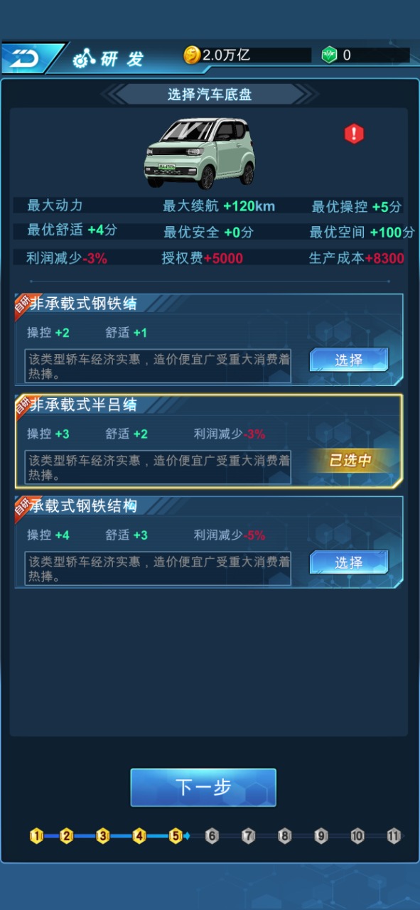 新能源汽車帝國新版本