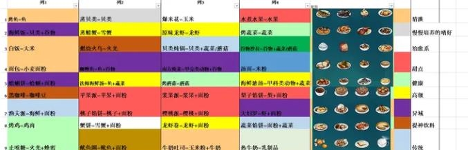 夢境食旅最新版