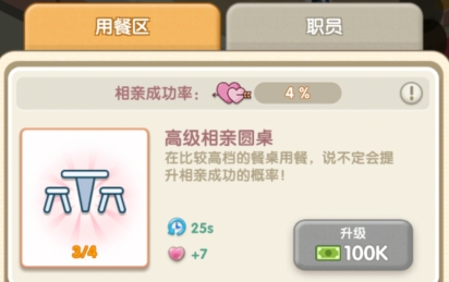 約會餐廳無限鈔票版
