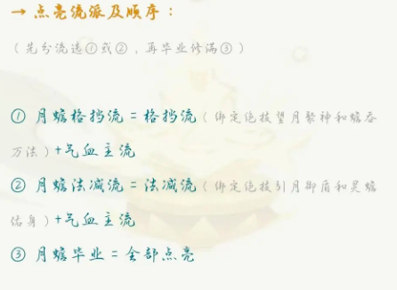 魔修天賦推薦