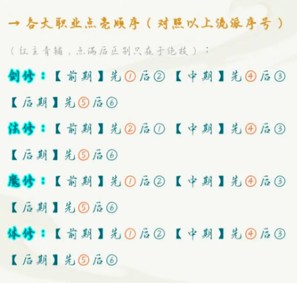 體修天賦推薦