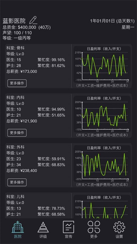 醫(yī)院經(jīng)營模擬文字游戲