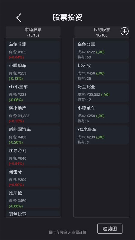 醫(yī)院經(jīng)營模擬文字游戲