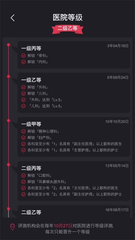 醫(yī)院經(jīng)營模擬文字游戲
