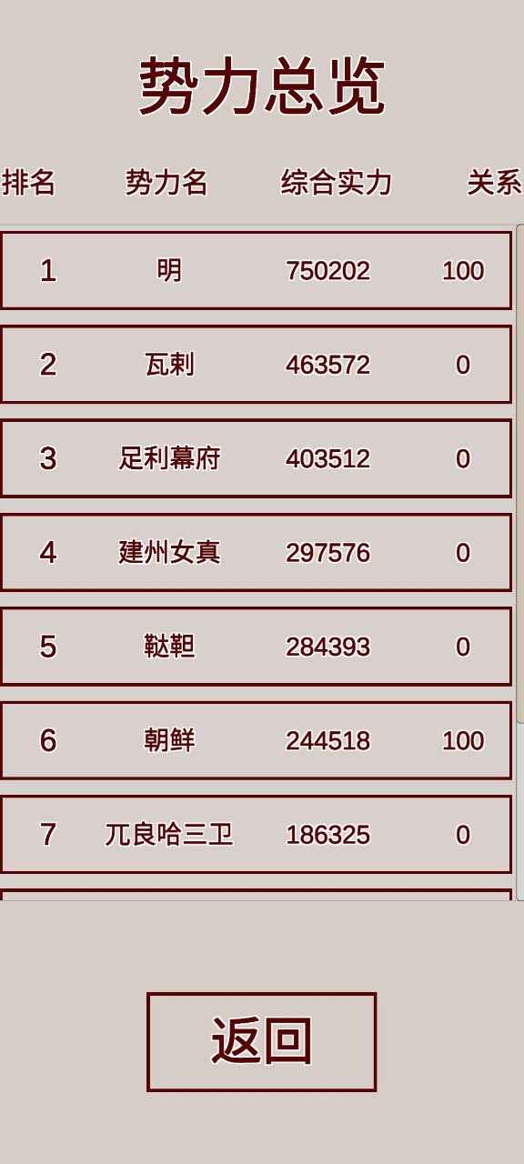 明朝人生養(yǎng)成記安卓游戲