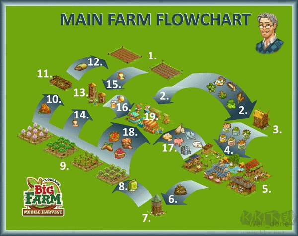 大農(nóng)場移動豐收手機(jī)版游戲攻略截圖