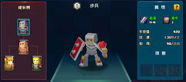 人族兵種圖