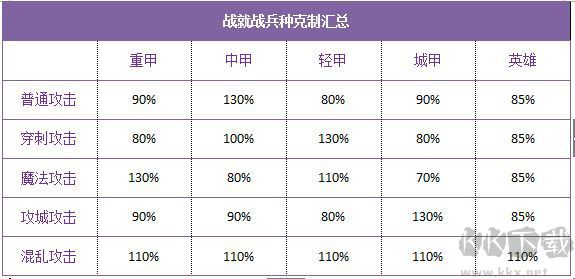戰(zhàn)就戰(zhàn) v1.4.5
