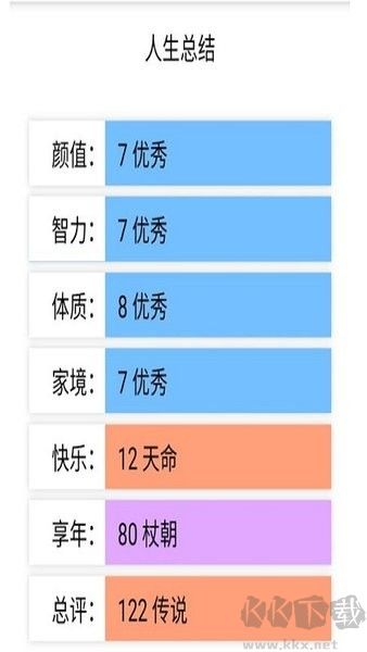 模擬重啟人生 v2.4.7 安卓版