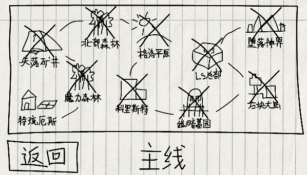 賀井號的奇妙冒險手游正版