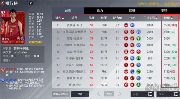 球員工資和工資帽體系3