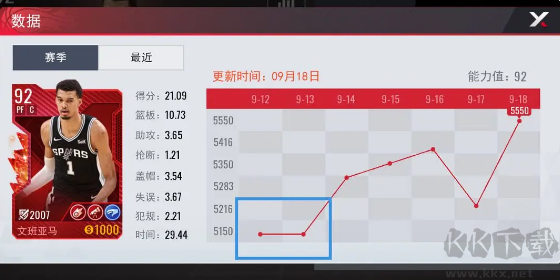 球員工資和工資帽體系4