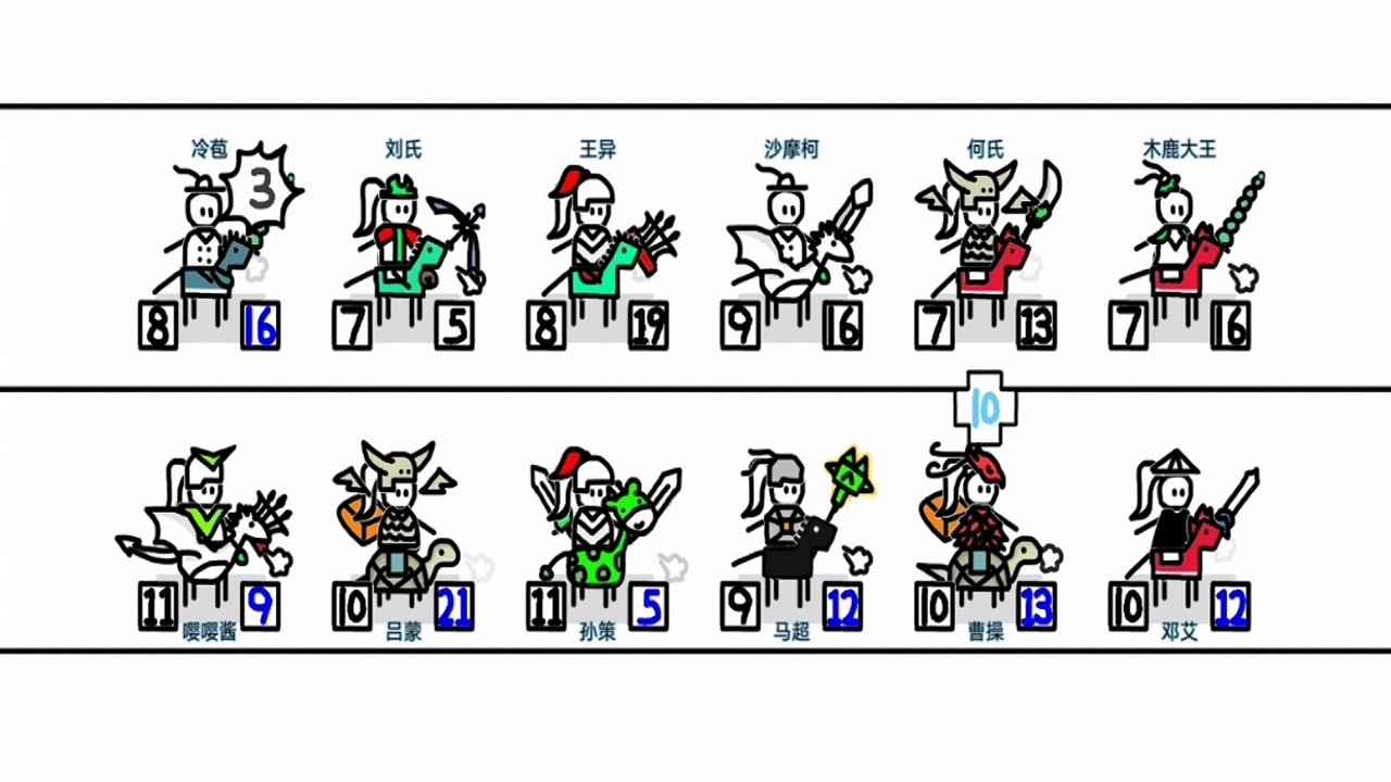 三國模擬器鼠繪版
