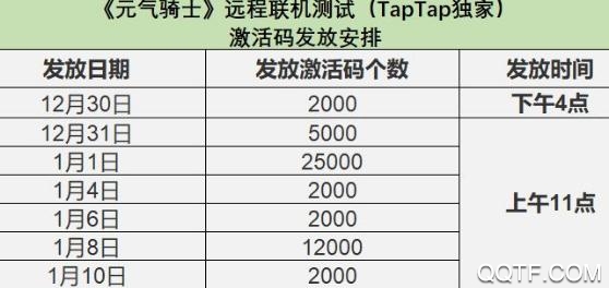 元?dú)怛T士測試服最新版