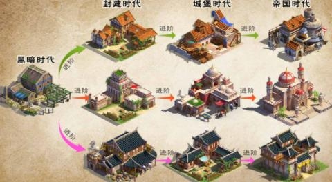 帝國(guó)單機(jī)重置版手機(jī)版