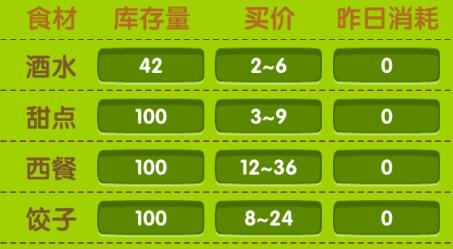 開心飯店可愛版