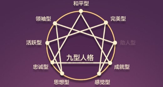九型人格測試游戲安卓版
