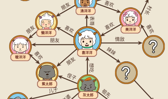 一起還原人物關(guān)系游戲官方版