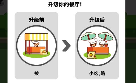 美食狂熱餐廳大亨游戲最新版(FoodFever)