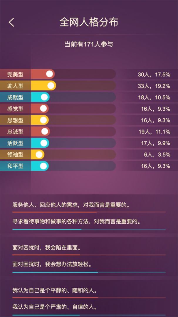 九型人格測試游戲APP版