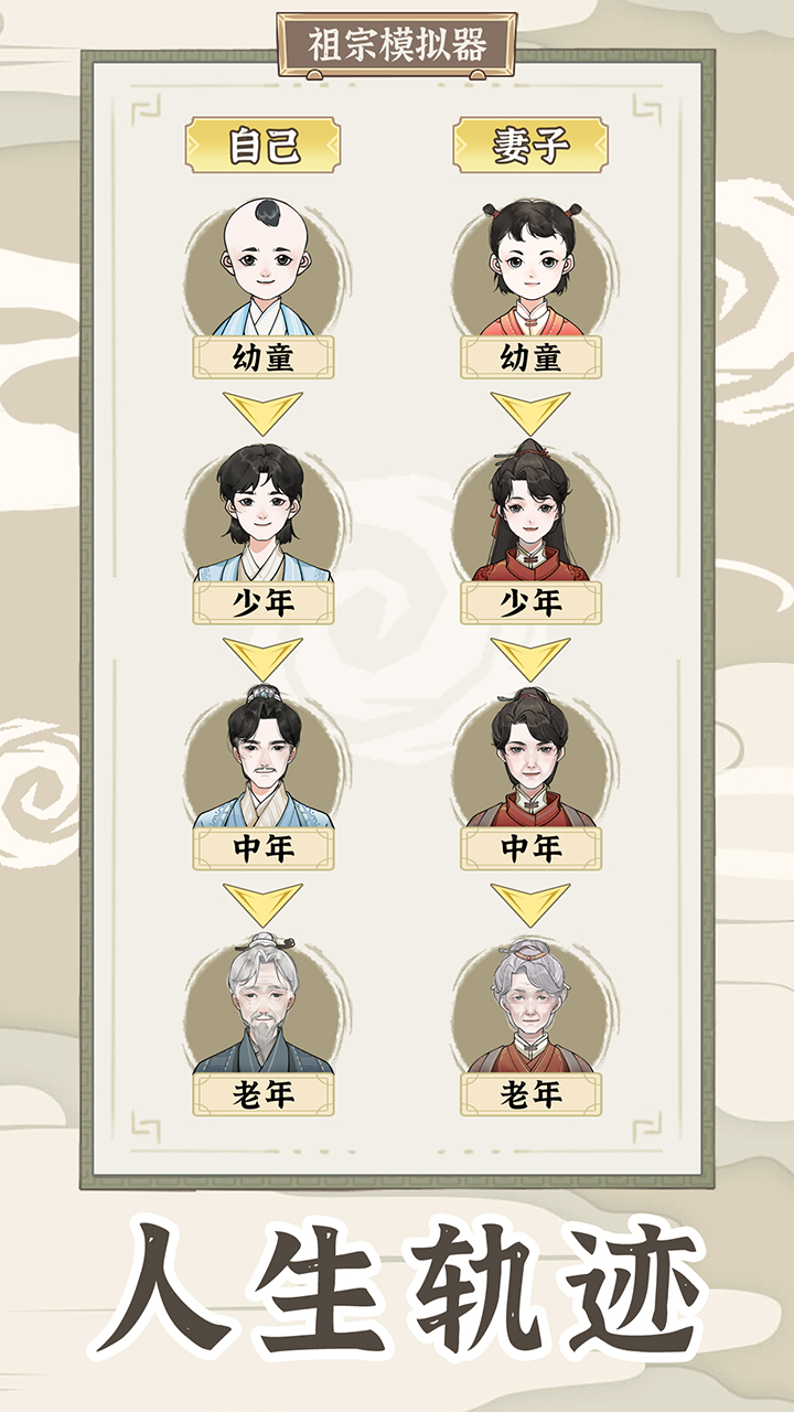 祖宗傳承模擬器