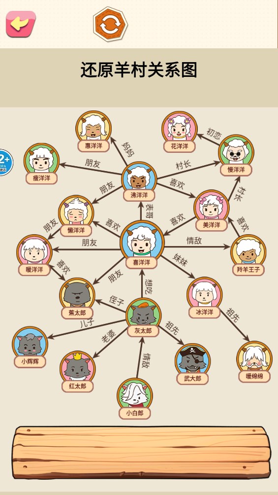 人物關(guān)系還原游戲官方版